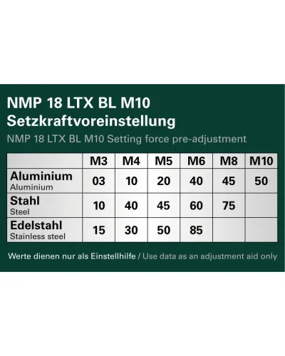 Акумуляторний заклепувальний пістолет Metabo NMP 18 LTX BL M10 (АКБ + ЗП) (601788800)