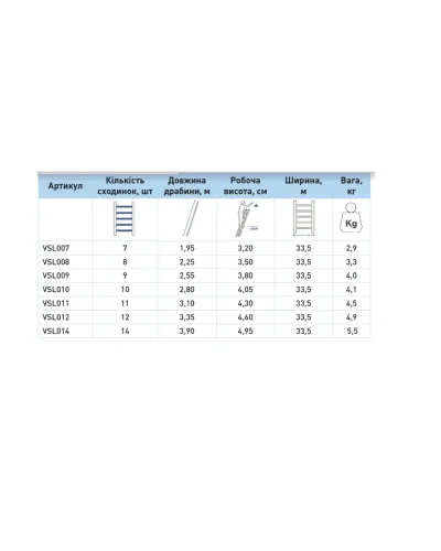 Драбина приставна Virastar UNOMAX VSL012 1x12 алюмінієва, 3.35 м