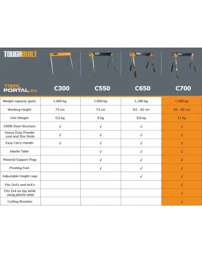 Козли робочі складні ToughBuilt (2 шт.) (TB-C700-2)