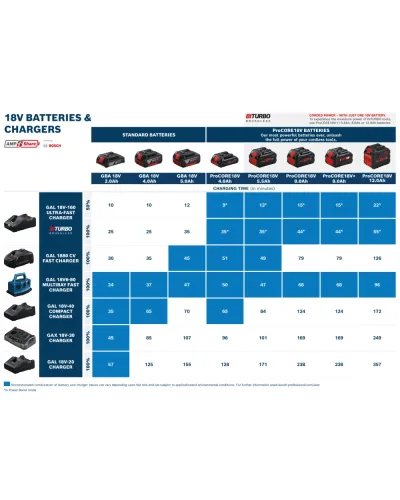 Акумулятор Bosch ProCORE18V 8.0Ah Professional (1600A016GK)
