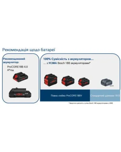 Акумуляторний безщітковий лобзик Bosch Professional GST 18V-155 BC (без АКБ і ЗП) (06015B1001)