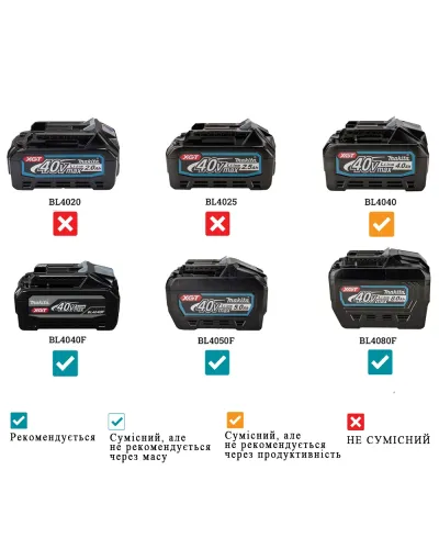 Акумуляторний ударний гайковерт з подовженим хвостовиком Makita XGT 40 V MAX TW010GZ (без АКБ і ЗП) (TW010GZ)
