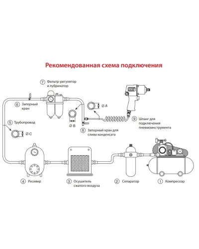 Пневмодрель Metabo DB 10