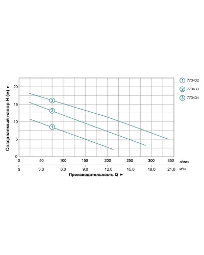 Насос дренажний фекальний з подрібнювачем WERK WQCD12 (65338)