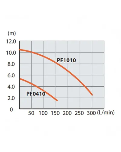 Занурювальний насос Makita PF1010 (PF1010)
