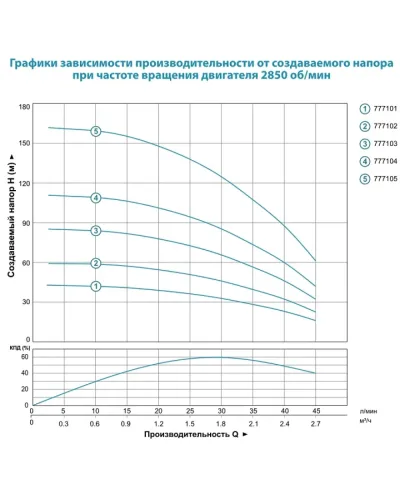Насос Aquatica DONGYIN 3SDm1,8 / 38 свердловинний відцентровий