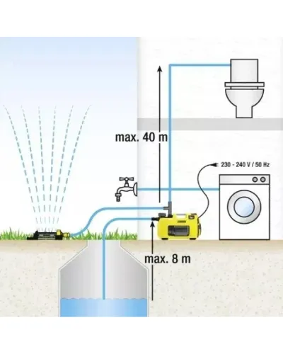 Насосна станція Karcher BP 3 Home and Garden (1.645-353.0)