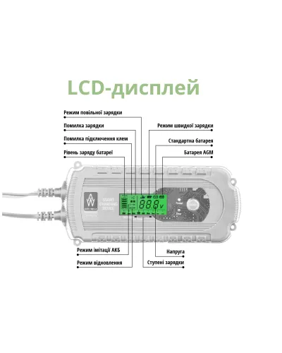 Автоматичний зарядний пристрій AW05-1208
