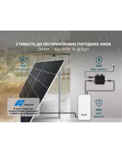 Балконна сонячна система KS SBS800-SET4
