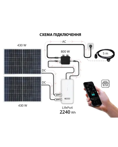 Балконна сонячна система KS SBS800-SET4