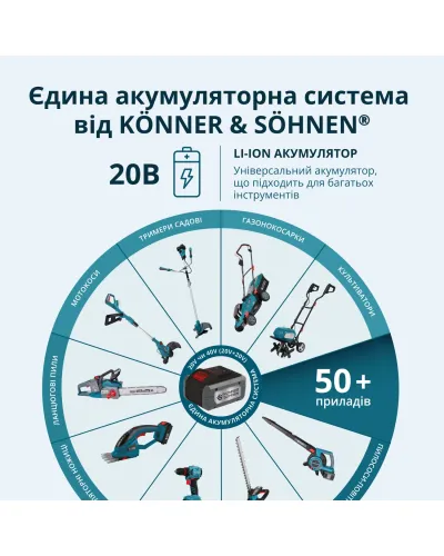 Набір акумуляторного електроінструменту 2-в-1 KS IDISD 20V SET 2
