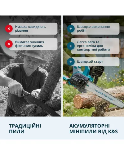 Акумуляторна пила KS MCS20V-12 SET