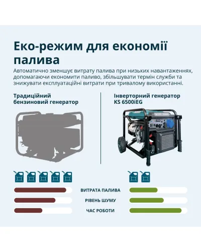 Інверторний генератор KS 6500iEG (бензин/газ)
