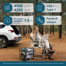 Інверторний генератор Könner & Söhnen KS 4500i