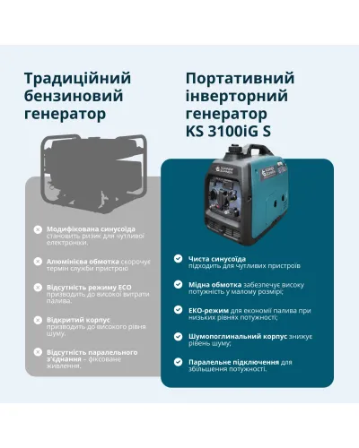Інверторний газобензиновий генератор KS 3100iG S