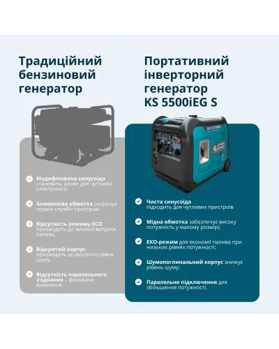 Інверторний газобензиновий генератор KS 5500iEG S