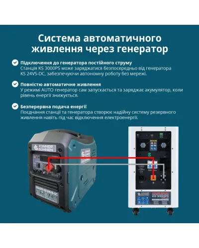 Портативна електростанція 3 в 1 KS 3000PS