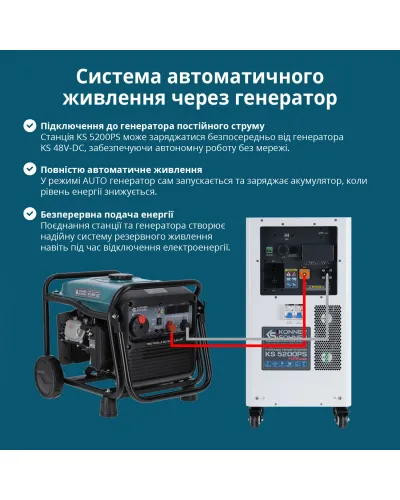 Портативна електростанція 3 в 1 KS 5200PS