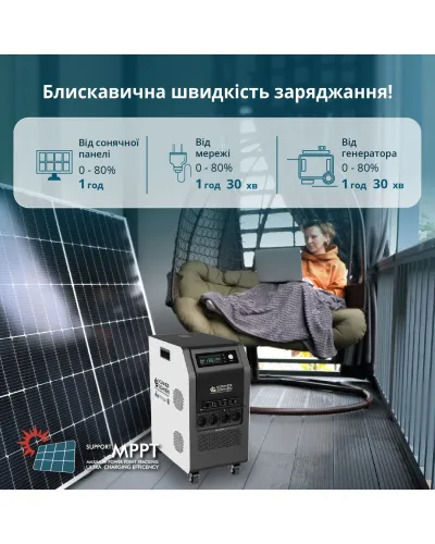 Портативна електростанція 3 в 1 KS 5200PS