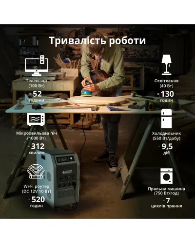 Портативна електростанція 3 в 1 KS 5200PS