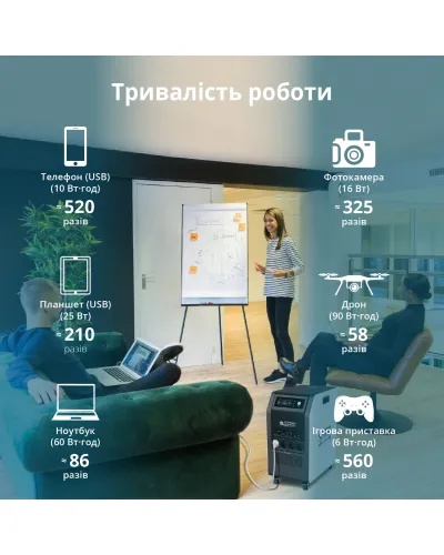 Портативна електростанція 3 в 1 KS 5200PS