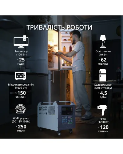 Потужна електростанція KS 2500PS