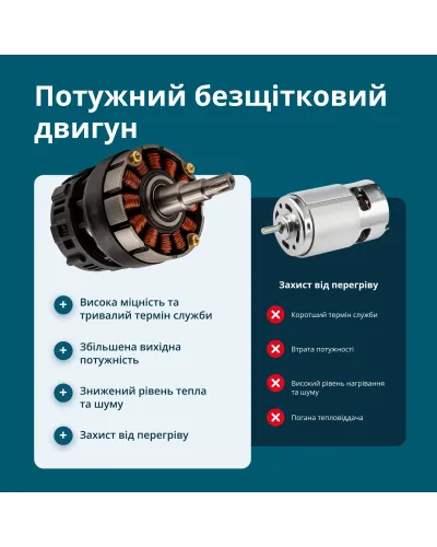 Акумуляторний секатор KS CPS20V-40 Case
