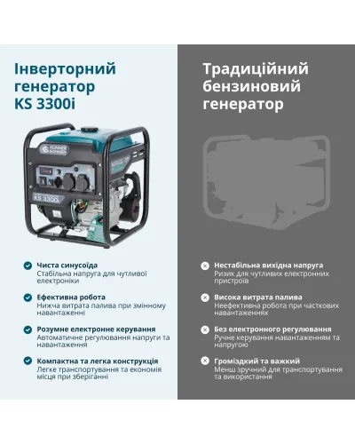 Інверторний генератор KS 3300i