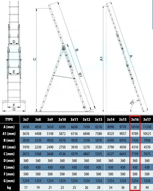 Характеристики драбини для дому та виробництва Elkop VHR Profi 3x16