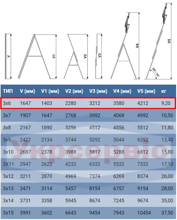 Технические характеристики лестницы для дома и производства Elkop VHR Trend 3x6