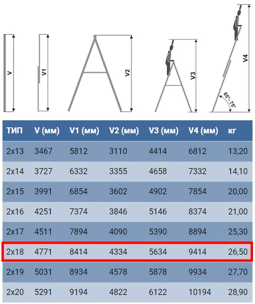 Технические характеристики лестницы для дома и производства Elkop VHR Profi 2x18