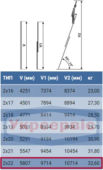 Характеристики драбини для дому та виробництва Elkop VHR L 2x22