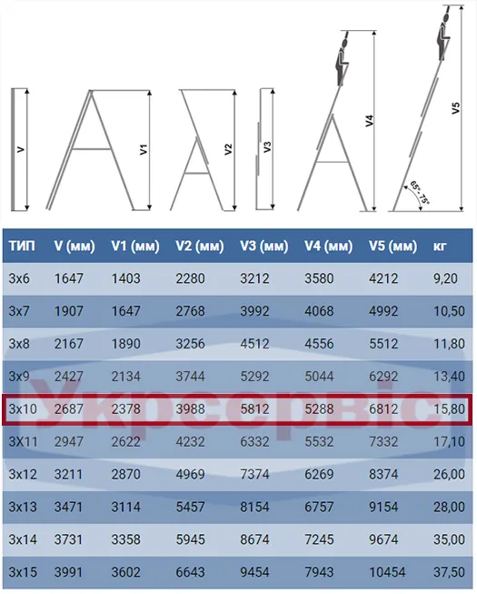 Характеристики драбини для дому та виробництва Elkop VHR Hobby 3x10