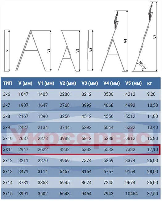 Характеристики драбини для дому та виробництва Elkop VHR Hobby 3x11