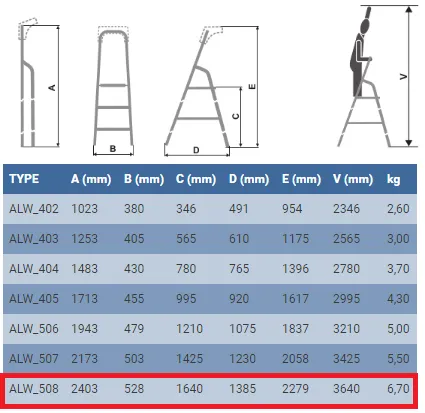 Технические характеристики стремянки для дома Elkop ALW 508